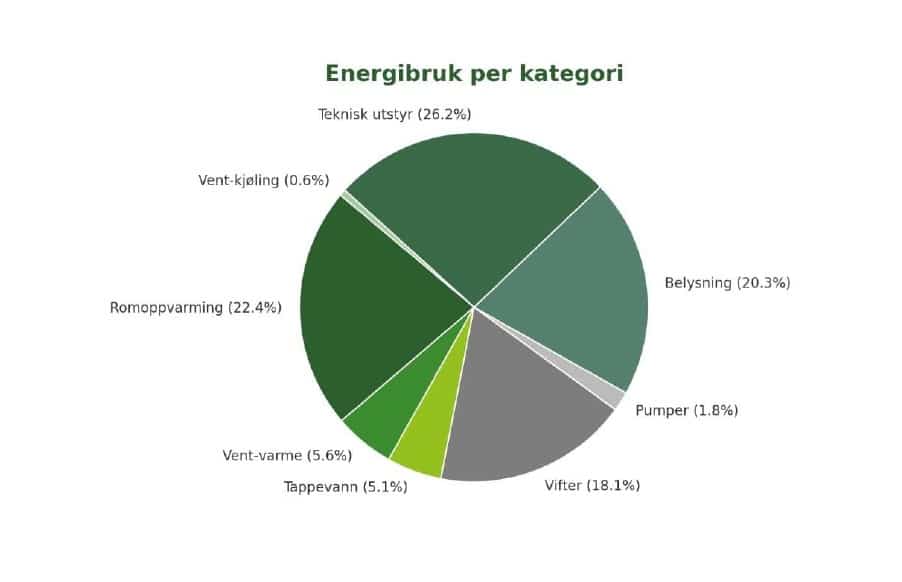 Energikartlegging 1